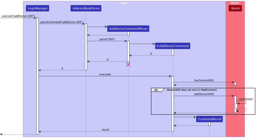 addDoctorSequenceDiagram