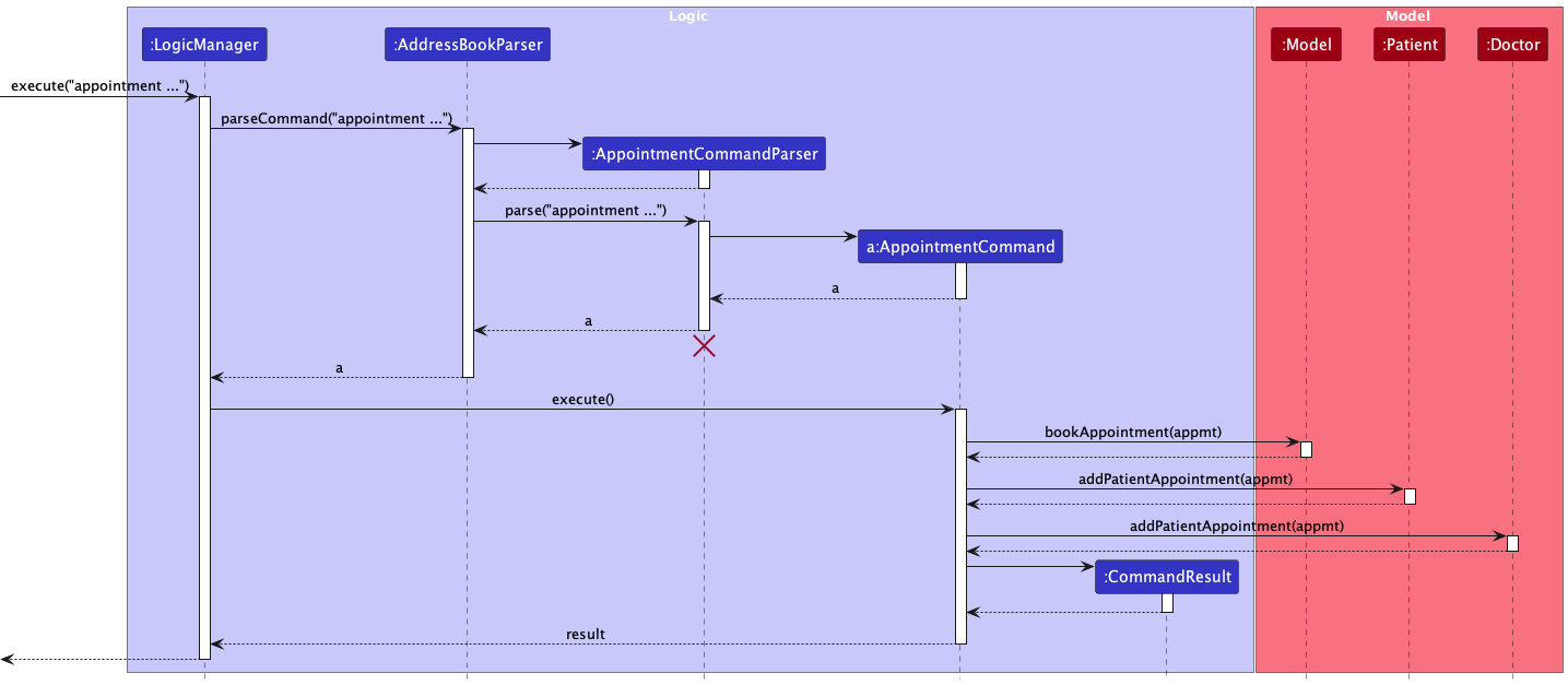 AppointmentSequenceDiagram