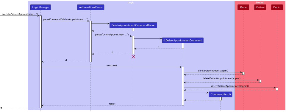 DeleteAppointmentSequenceDiagram