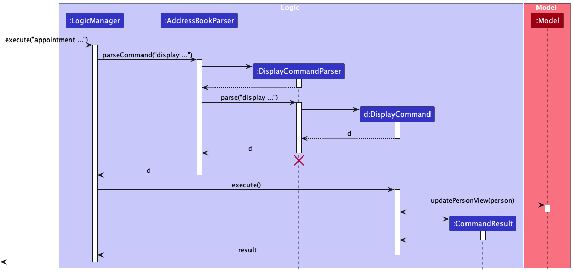 DisplaySequenceDiagram