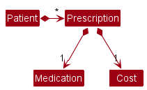 PrescriptionImplementationCurrent.png