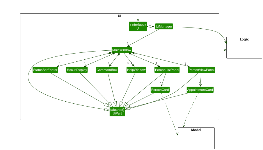 Structure of the UI Component